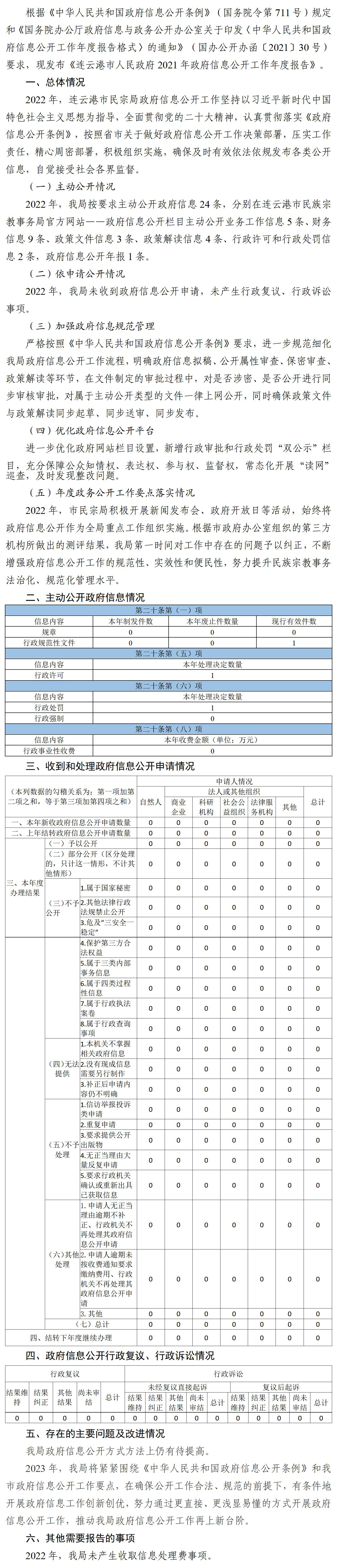 连云港市民宗局2022年传奇娱乐手机版
工作年度报告_01.jpg