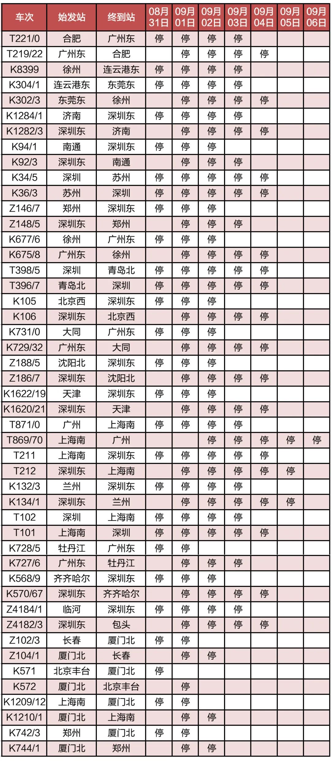 受台风“苏拉”影响停运普速列车信息表.jpg