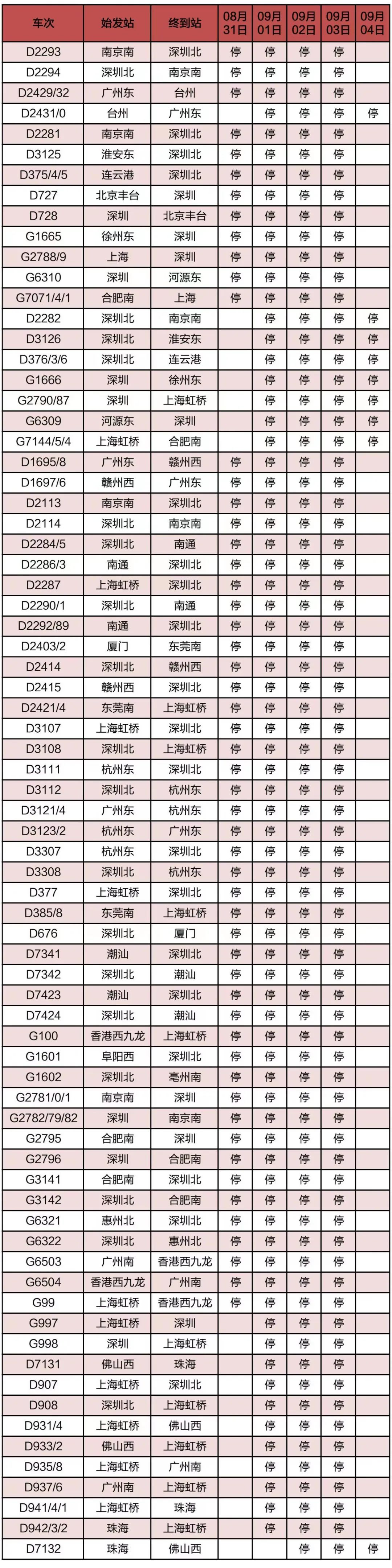 受台风“苏拉”影响停运动车组列车信息表.jpg