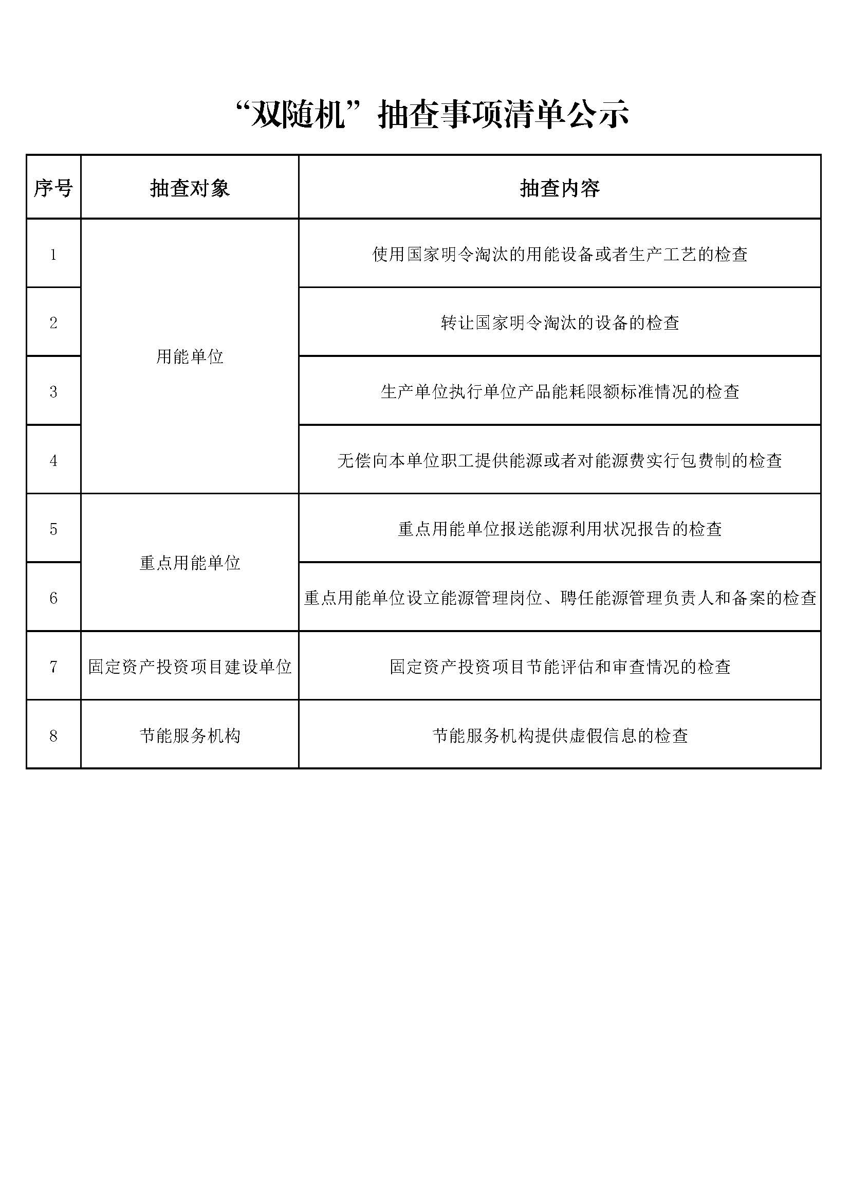 “双随机”抽查事项清单公示.jpg