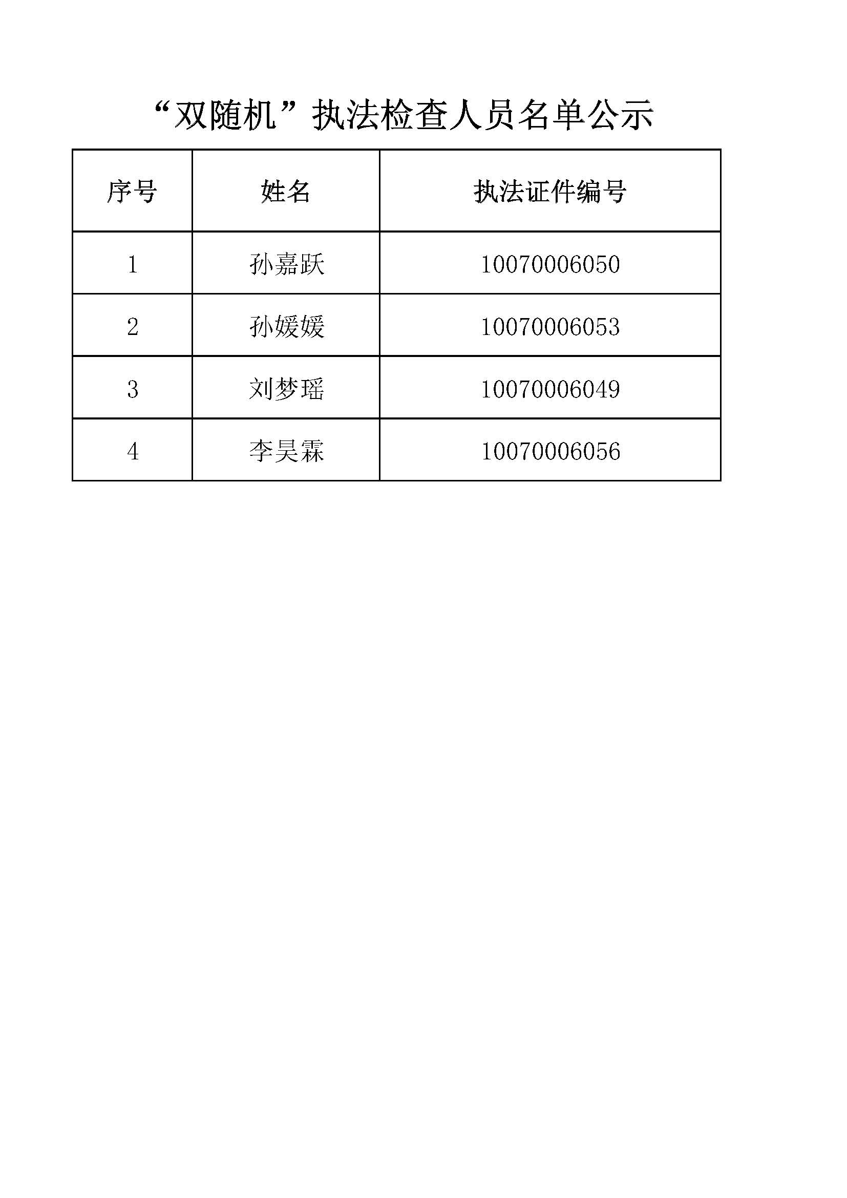 “双随机”执法检查人员名单公示.jpg