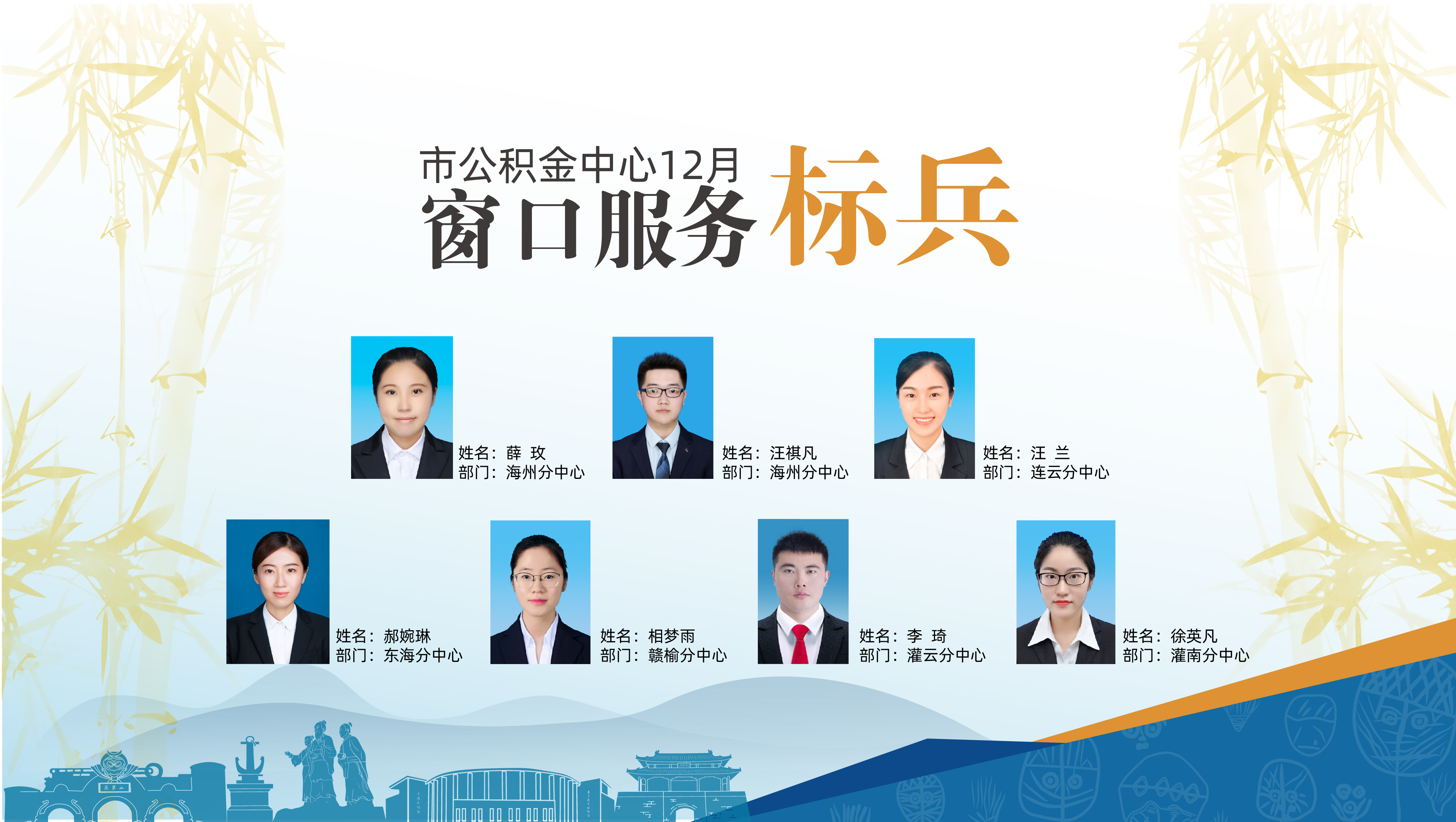 连云港公积金2020年12月服务标兵.jpg